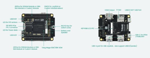 Tang Console, levnější alternativa k MiSTer FPGA