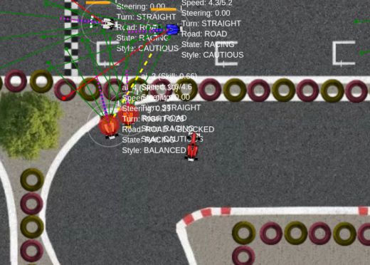 Vývoj her: Laborování se závodní AI